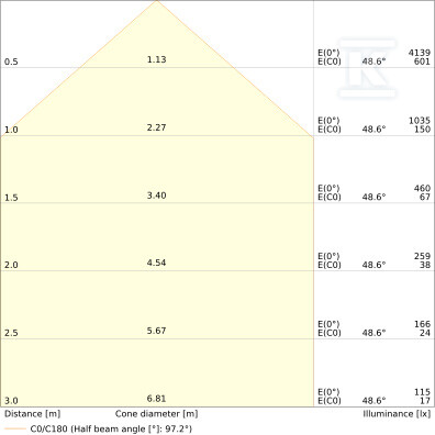 Прожектор Floodlight 20 P 17W 2K4LM 840 - 4099854305825