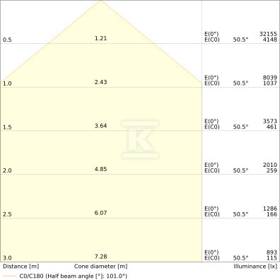 Прожектор Floodlight 200 P 133W 20KLM - 4099854306402