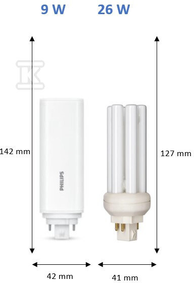 Żarówka LED CorePro PLT HF G24q-3 4P 9W - 929003576602
