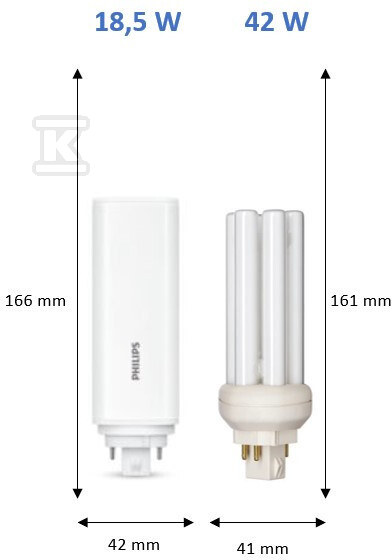 Żarówka LED CorePro PLT HF G24q-4 4P - 929003577002