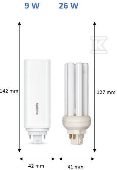 Żarówka LED CorePro PLT HF G24q-3 4P 9W - 929003576502