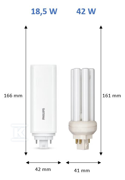 Żarówka LED CorePro PLT HF G24q-4 4P - 929003576902