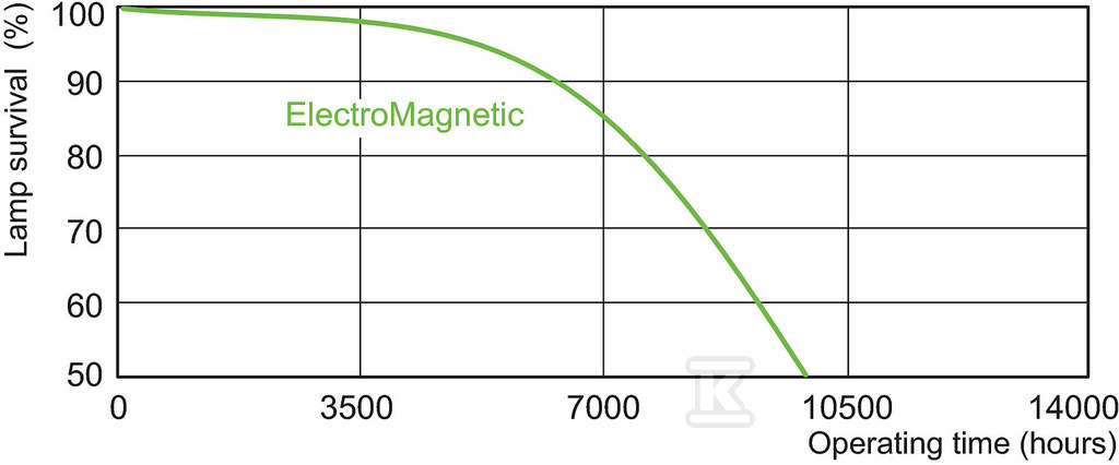 Compact fluorescent lamp with a flat - 927935684011