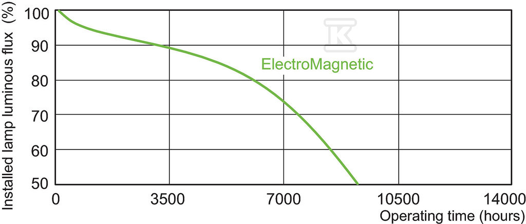 Compact fluorescent lamp with a flat - 927935684011