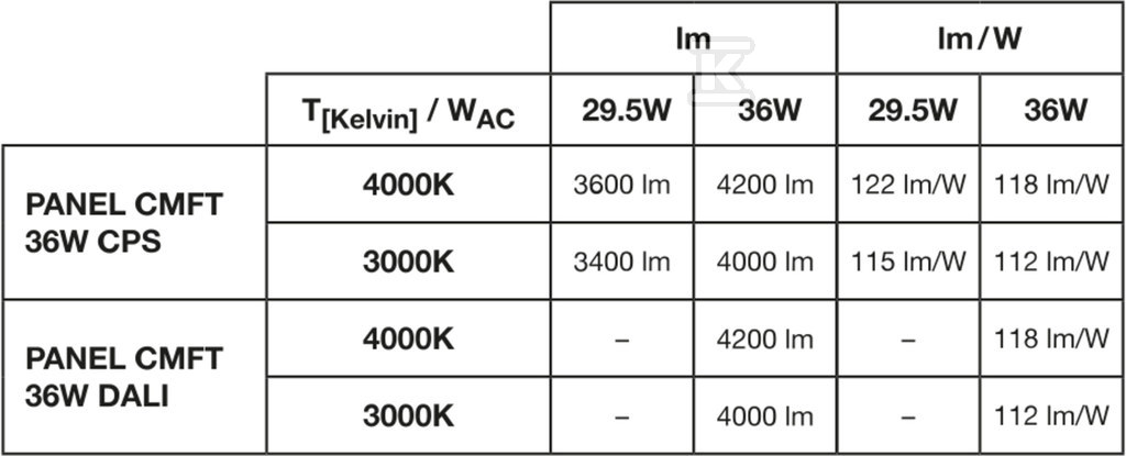 Panel LED COMFORT 600 P 36W 930 940 - 4058075694460