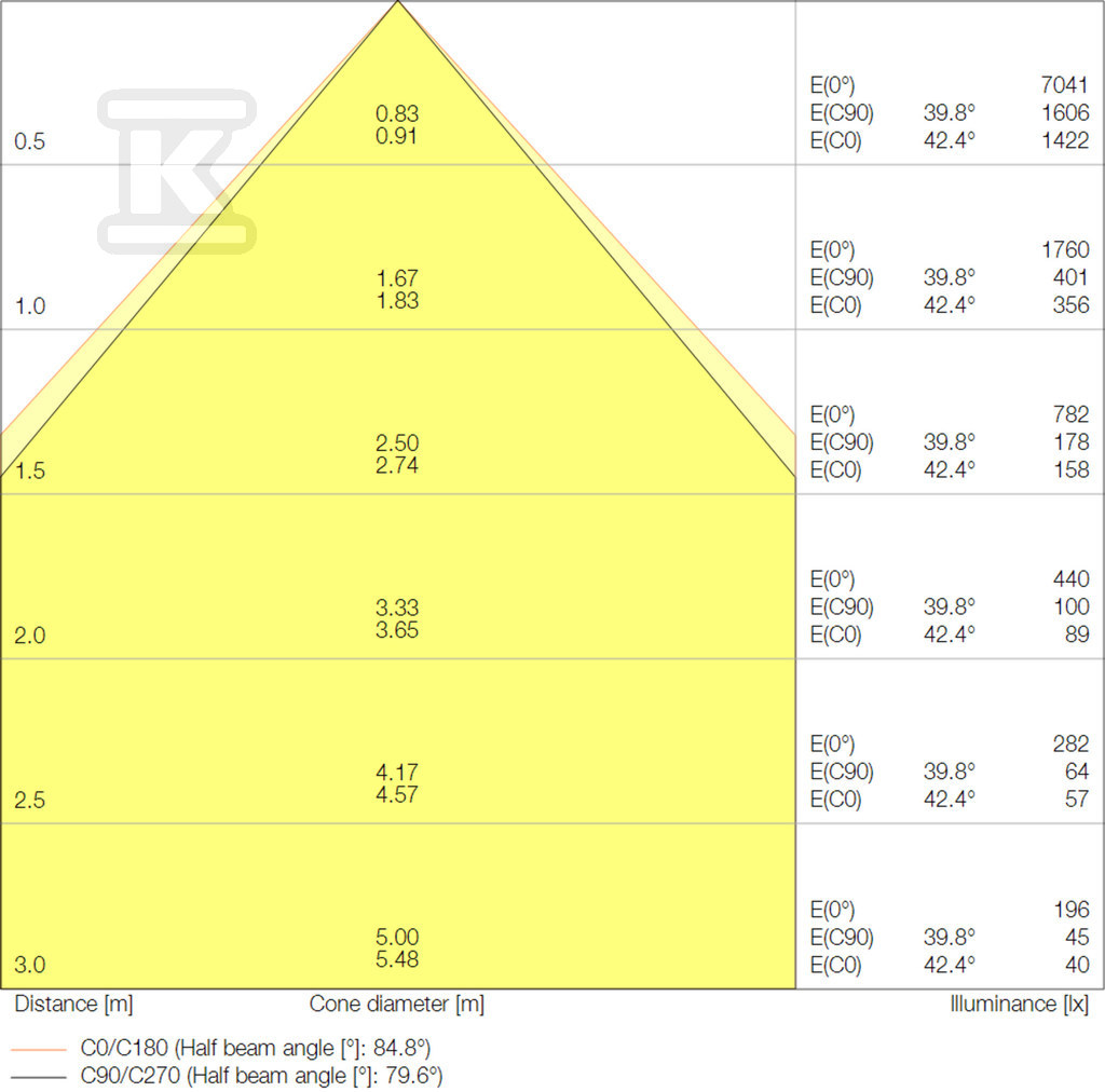 Panel LED COMFORT 600 P 36W 930 940 - 4058075694460