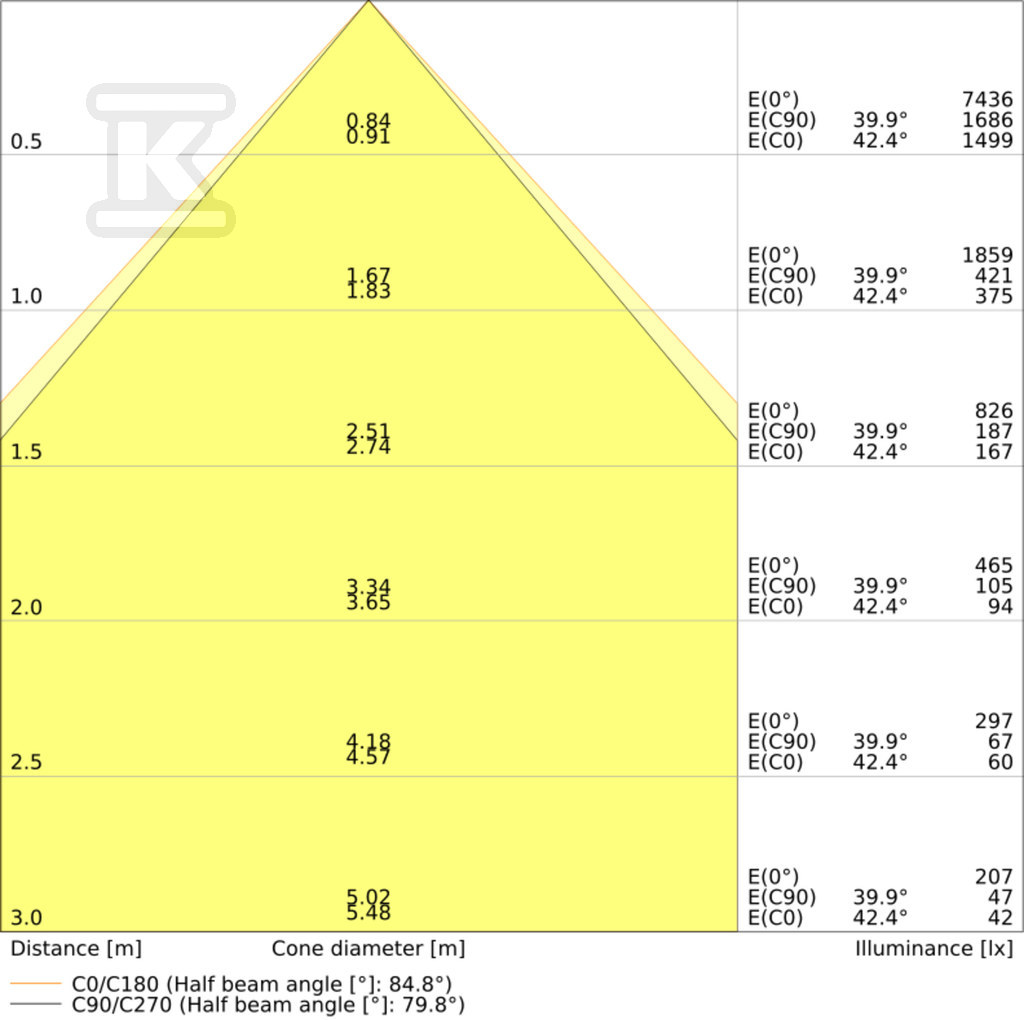 Panel LED COMFORT 600 P 36W 930 940 - 4058075694460