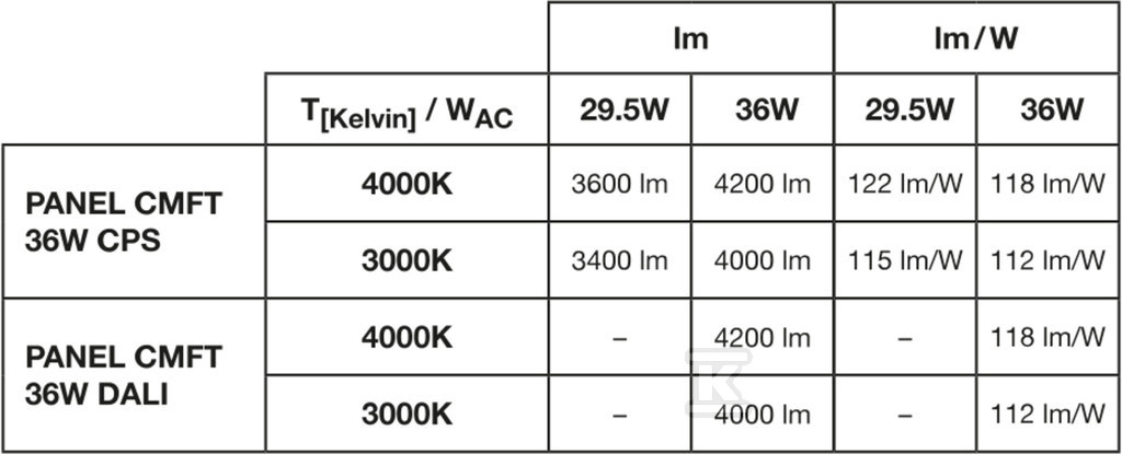 Panel LED COMFORT 600 P 36W 930 940 - 4058075694507