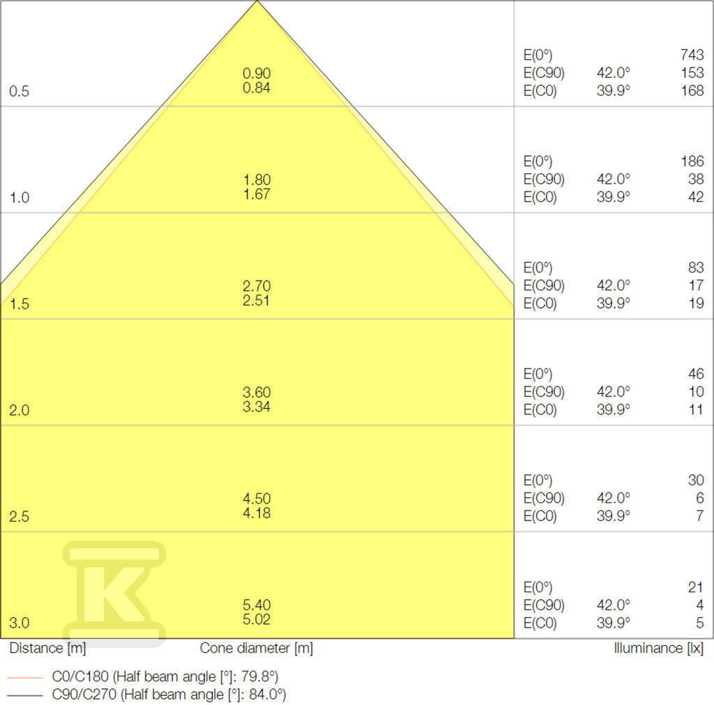 Panel LED COMFORT 600 P 36W 930 940 - 4058075694507