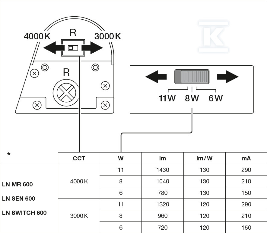 Oprawa podszafkowa LED LINEAR MR SWITCH - 4099854401831