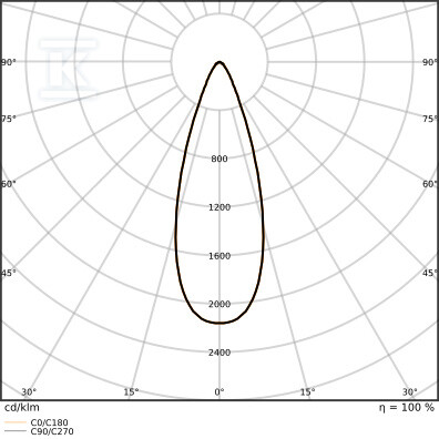 Світлодіодний світильник SPOT ADJUST - 4099854459825