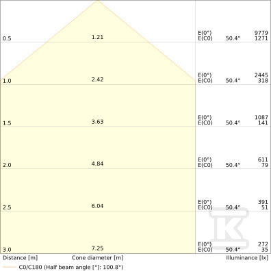 Прожектор Floodlight 50 P 41W 6KLM 865 - 4099854306020