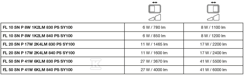 Naświetlacz Floodlight 10 SN P 8W 1K2LM - 4099854306709