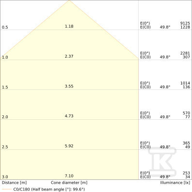 Прожектор Floodlight 50 SN P 41W 6KLM - 4099854306860
