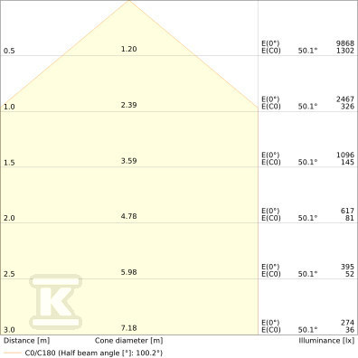 Прожектор Floodlight 50 SN P 41W 6KLM - 4099854306884