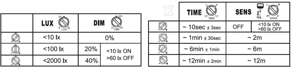 Прожектор Floodlight 50 SN P 41W 6KLM - 4099854306884