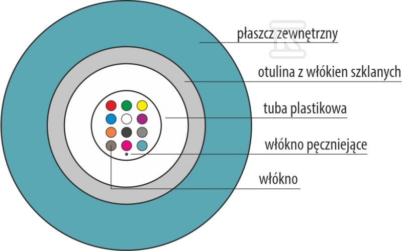 Kabel światłowodowy OM3 B2ca U-DQ(ZN)BH - FOK-U12G-MM-3-B