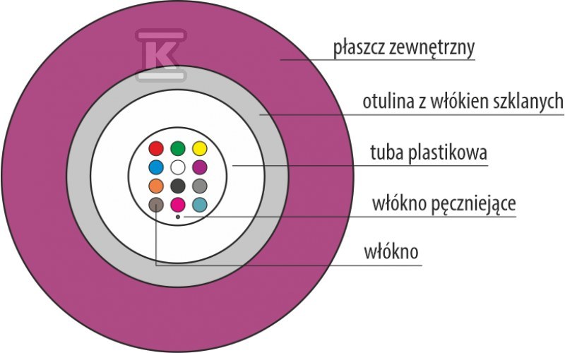 Kabel światłowodowy OM4 B2ca U-DQ(ZN)BH - FOK-U12G-MM-4-B