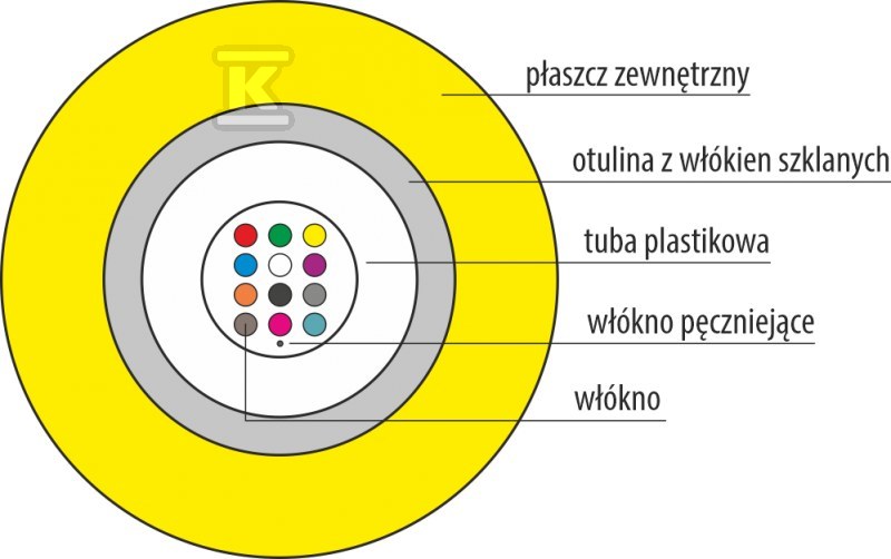 Kabel światłowodowy OS2 uniwersalny - FOK-U12J-SM-B