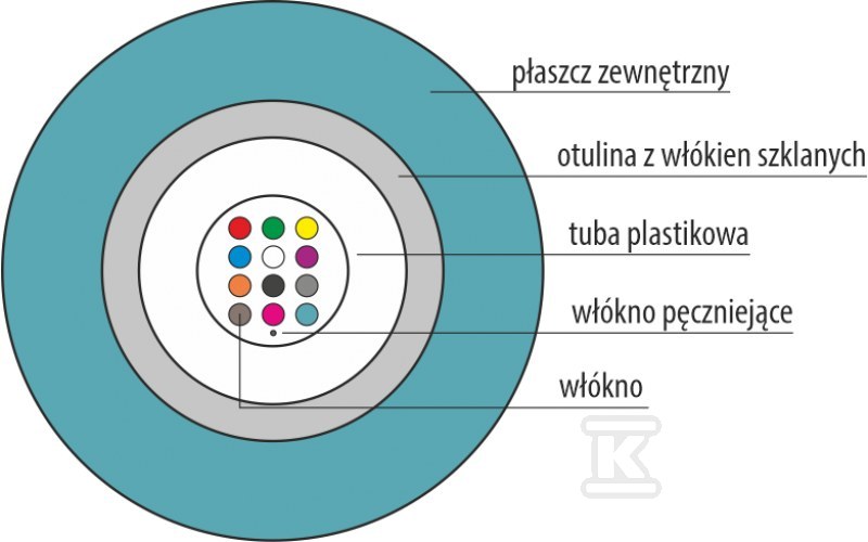 Kabel światłowodowy OM3 B2ca U-DQ(ZN)BH - FOK-U24G-MM-3-B