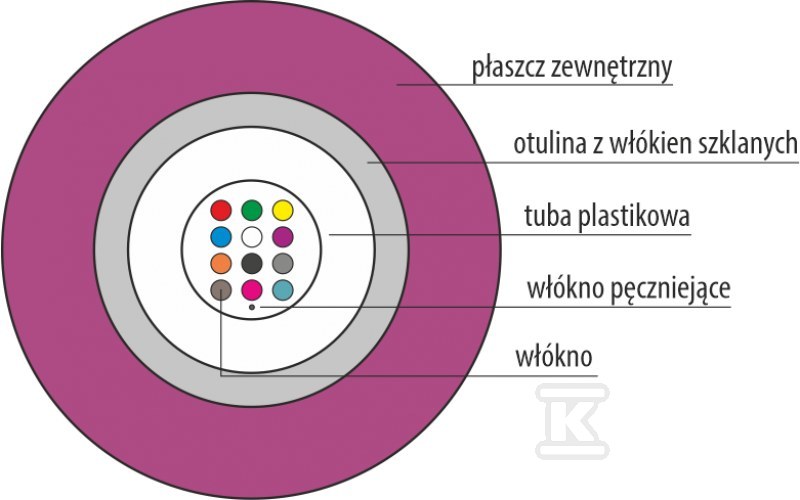 Kabel światłowodowy OM4 B2ca U-DQ(ZN)BH - FOK-U24G-MM-4-B