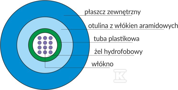 Kabel światłowodowy OM4 U-DQ(ZN)BH - FOK-U4G-MM-4