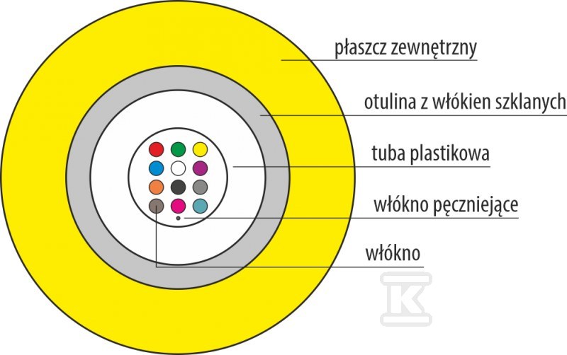 Kabel światłowodowy B2ca jednomodowy - FOK-U8J-SM-B