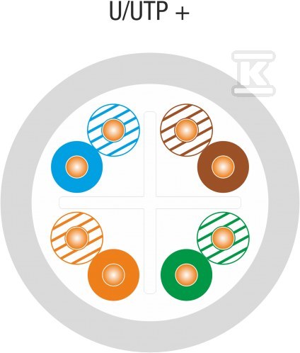 Kabel sieciowy sieciowy UTP kat.6 PVC - KIU6PVC305Q