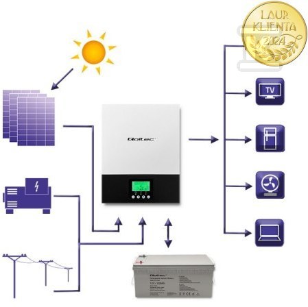 Гібридний однофазний інвертор Qoltec - 53875