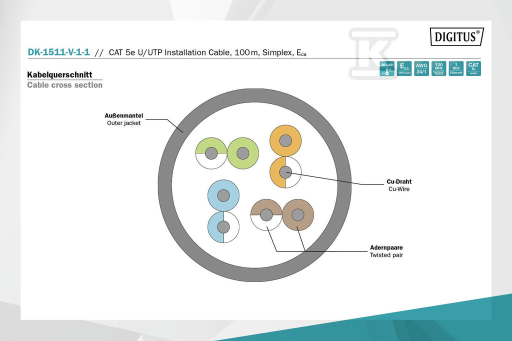 Kabel instalacyjny DIGITUS kat.5e, - DK-1511-V-1-1