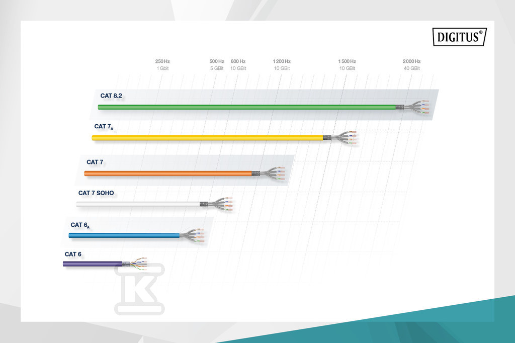 Kabel instalacyjny DIGITUS kat.5e, - DK-1511-V-1-1