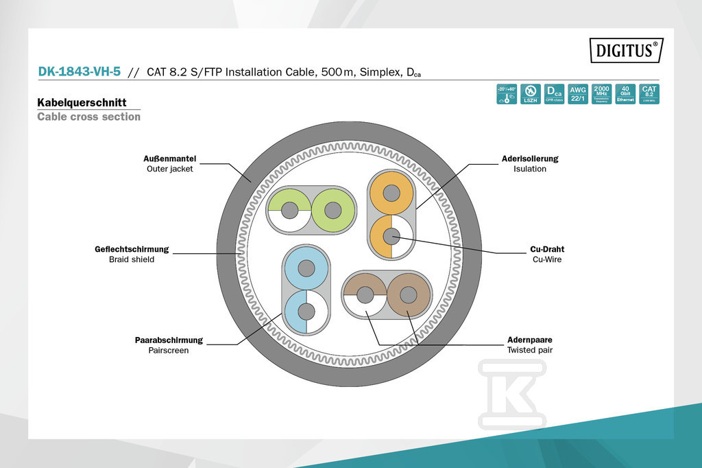 Kabel instalacyjny DIGITUS kat.8.2, - DK-1843-VH-5
