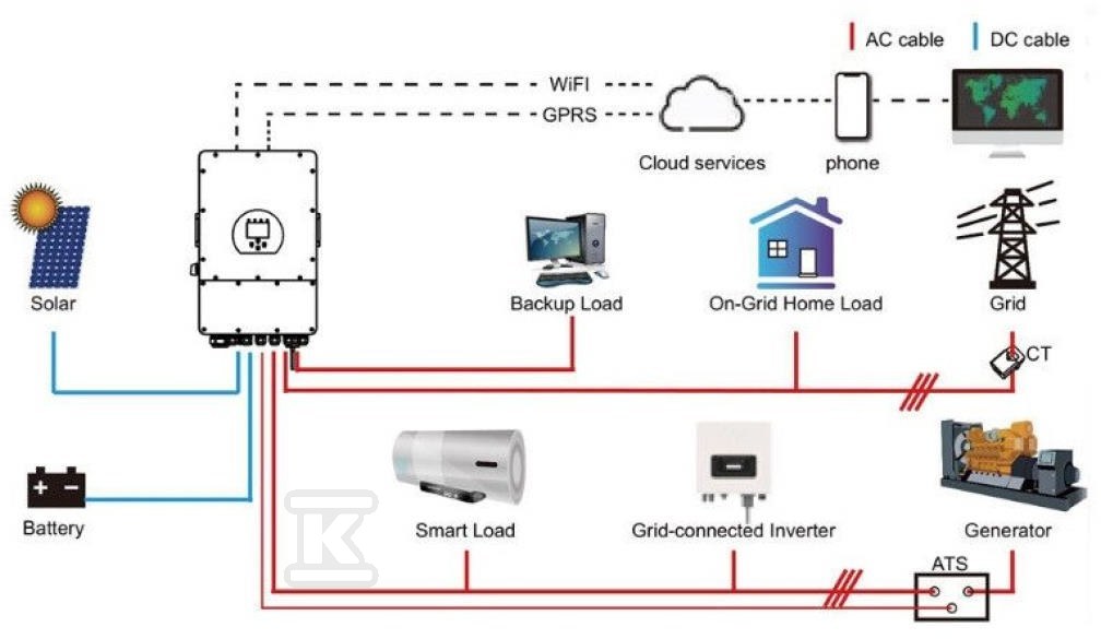 Inverter Inverter V-TAC 5KW ON GRID/OFF - 11743