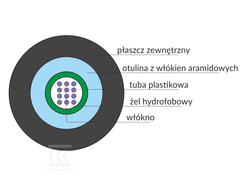 Оптоволоконний кабель OS2 універсальний - FOK-U8J-SM