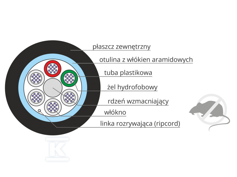 Волоконно-оптичний кабель 12J, - FOK-Z12J-SM