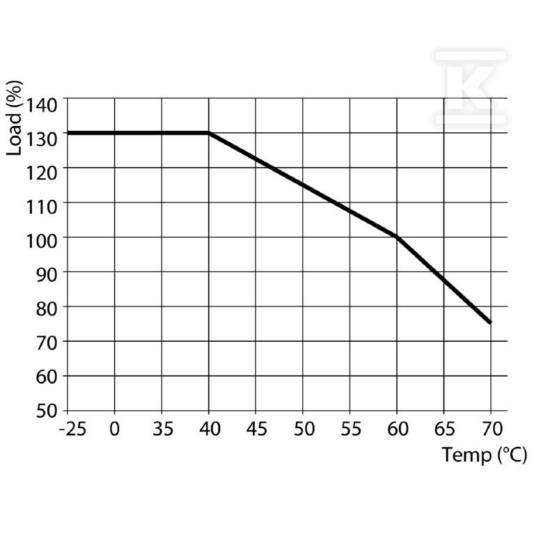 konwerter DC/DC, Przetwornik DC/DC, 24 - 2467310000