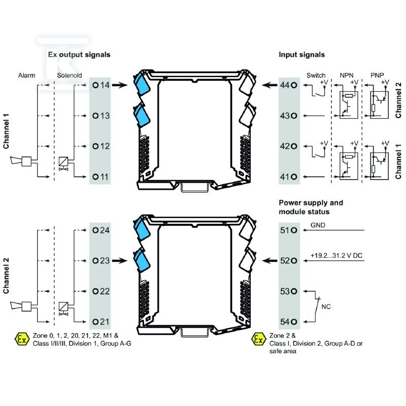 Konwerter sygnału / separator, Wejście - 8965420000
