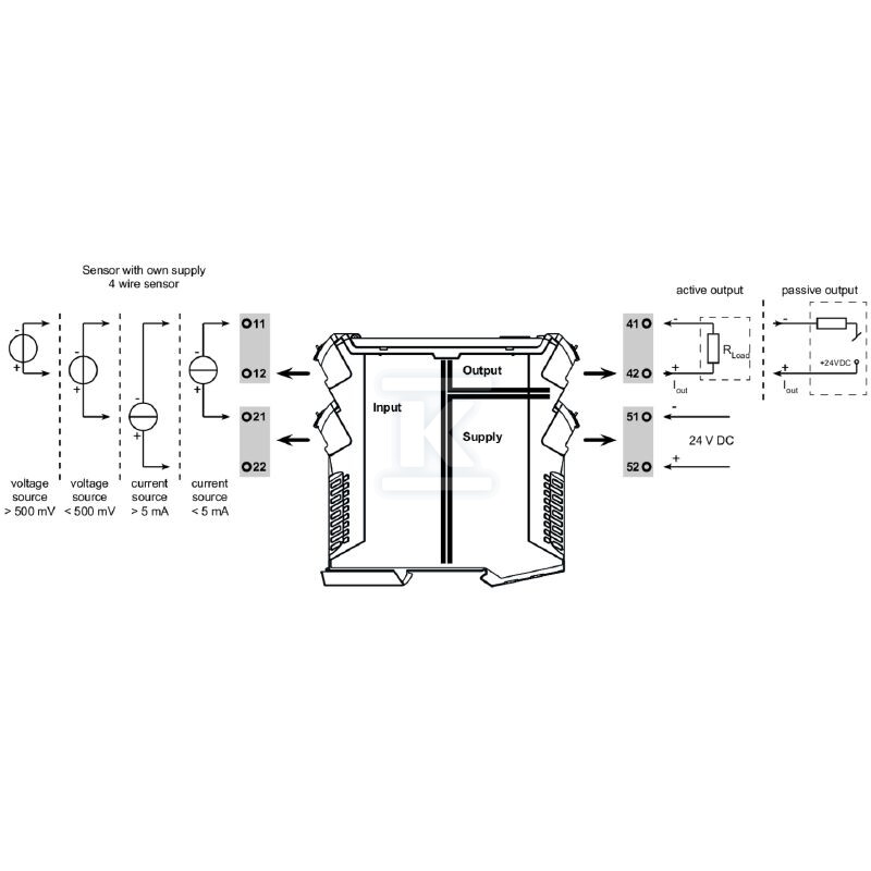 Konwerter sygnału / separator, Wejście - 2816700000