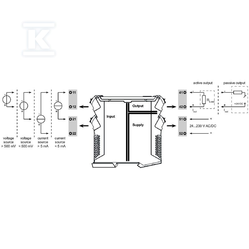 Konwerter sygnału / separator, Wejście - 1481960000