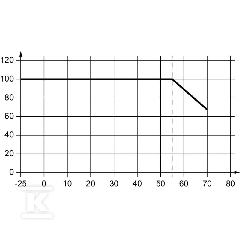 Zasilacz, 30 W, 2.6 A @ 55 °C, PRO - 2580220000