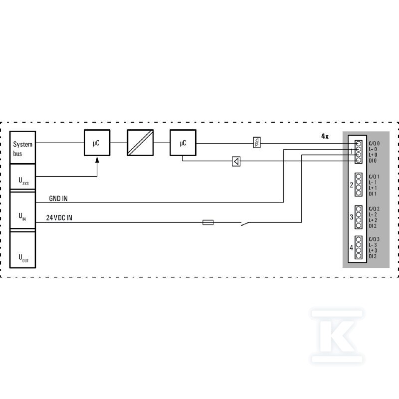Moduł komunikacji (I/O), Moduł - 1315740000