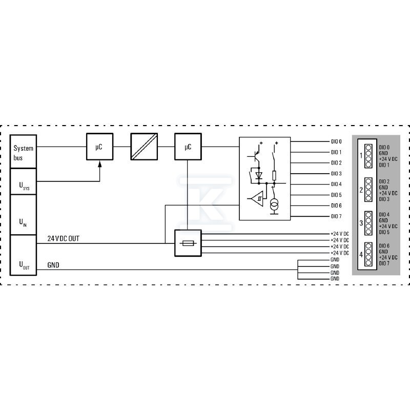 Cyfrowy moduł wejścia/wyjścia (I/O), - 2456530000
