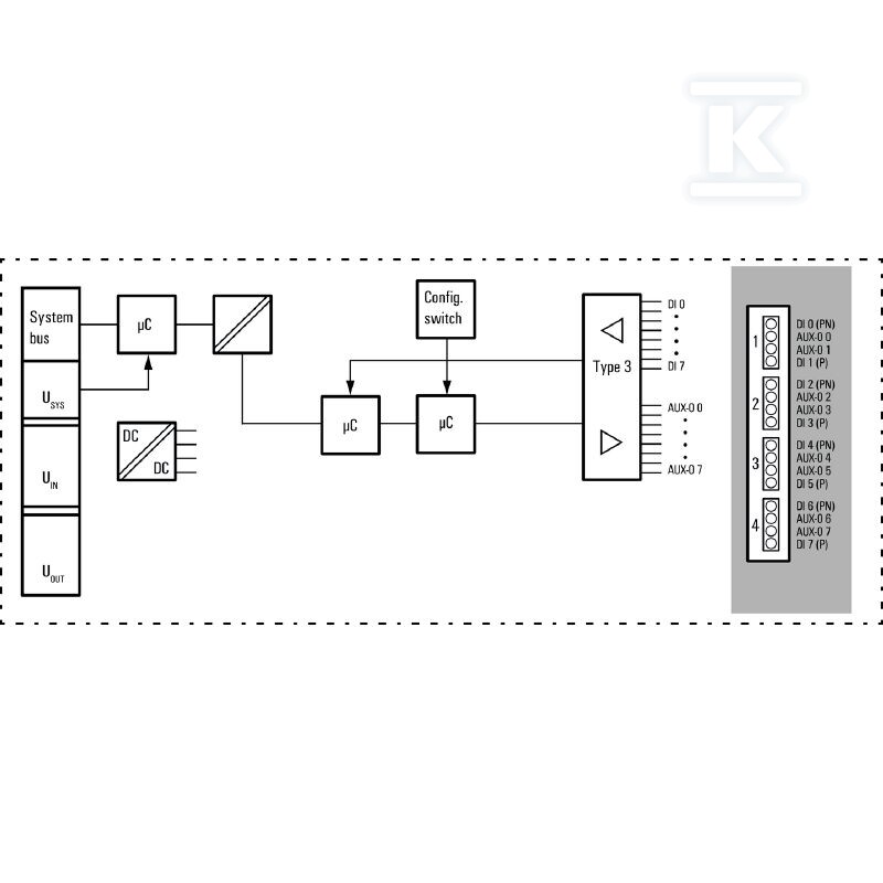 Moduł wejścia bezpieczeństwa (I/O), - 2464590000