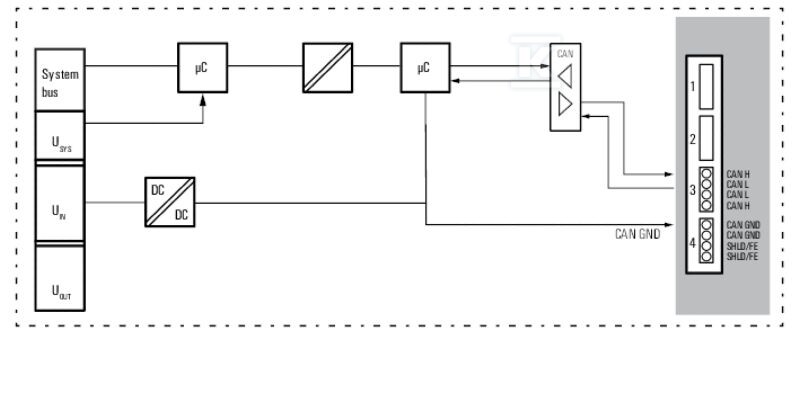 Moduł komunikacji (I/O), Moduł - 2489840000