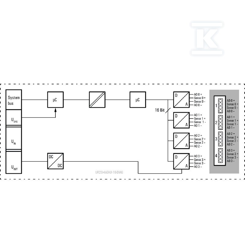 Moduł wyjściowy analogowy (I/O), Moduł - 2453870000