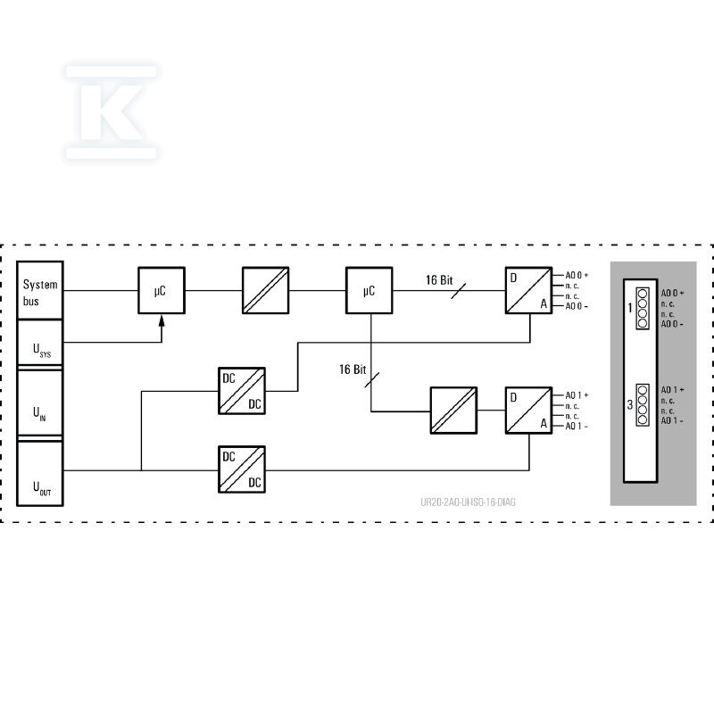Moduł wyjściowy analogowy (I/O), Moduł - 2566970000