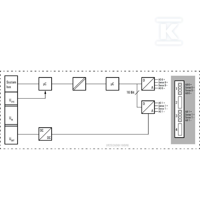 Moduł wyjściowy analogowy (I/O), Moduł - 2566100000