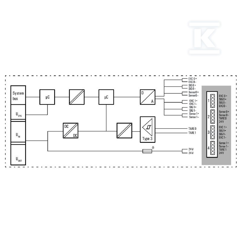 Moduł wejściowy analogowy (I/O), Moduł - 1990070000