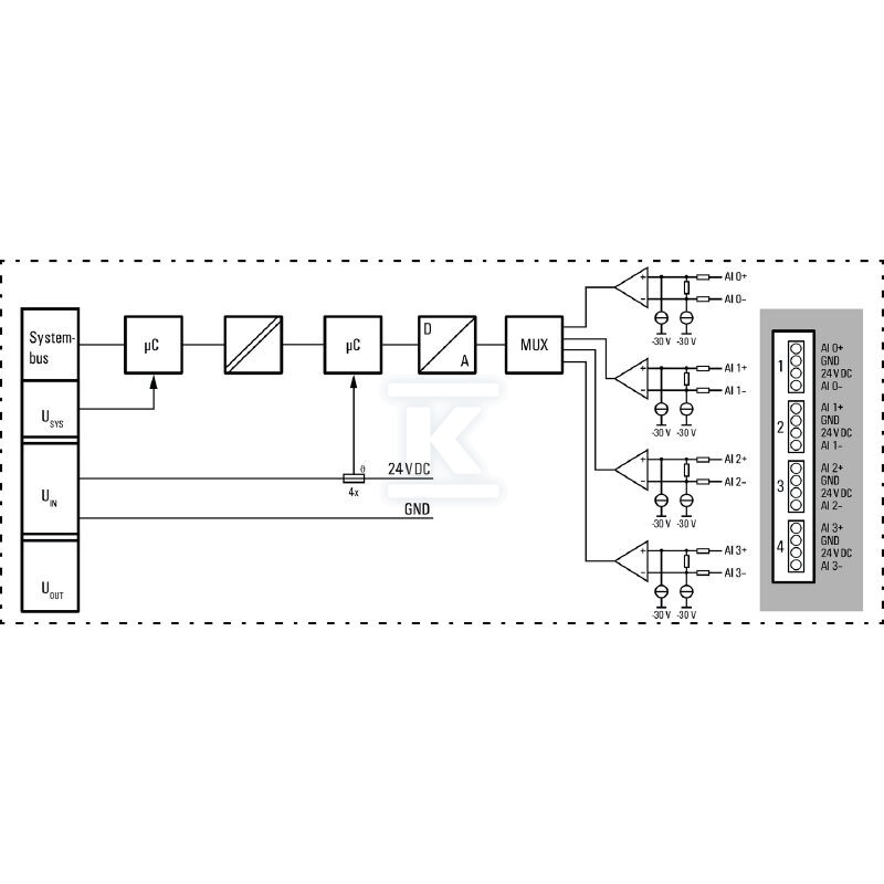 Moduł wejściowy analogowy (I/O), Moduł - 2544660000