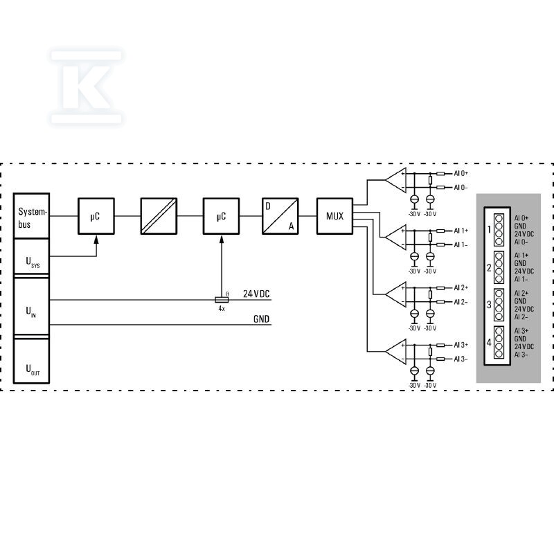 Moduł wejściowy analogowy (I/O), Moduł - 1993880000